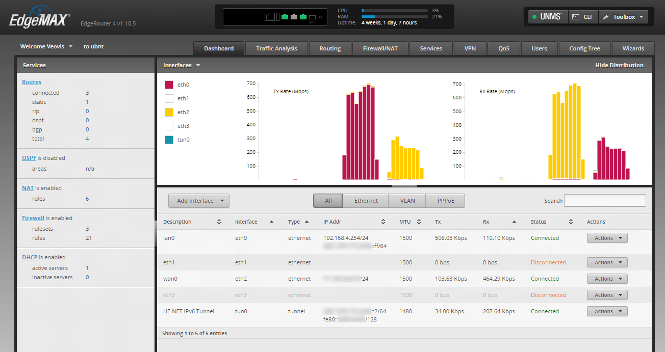 Dashboard EdgeRouter