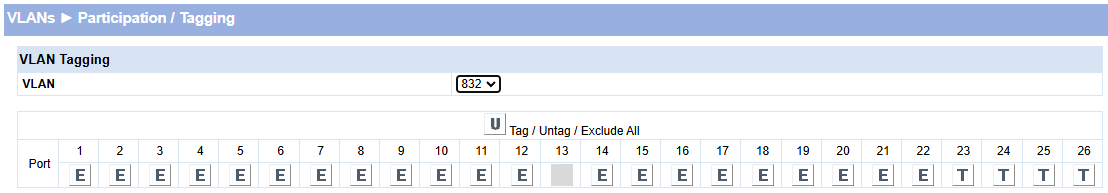Configuration des ports du switch sur le vlan 832